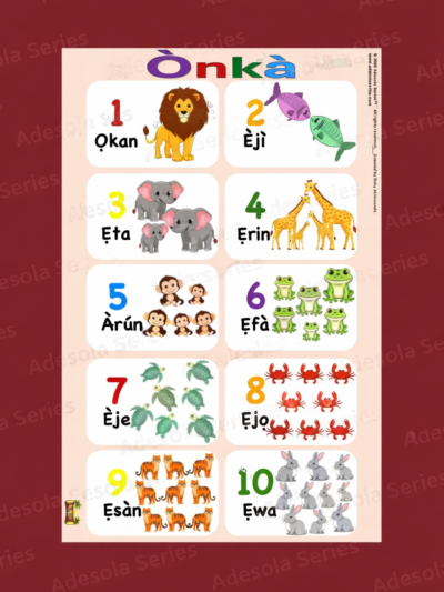 Yoruba Numbers Poster (Ònkà)